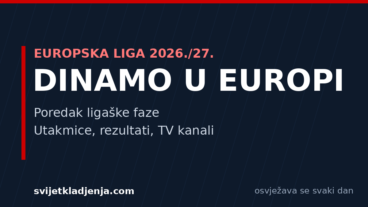 Grafika: Dinamo u Europskoj ligi 2026./27. – poredak ligaške faze, utakmice, rezultati i TV kanali