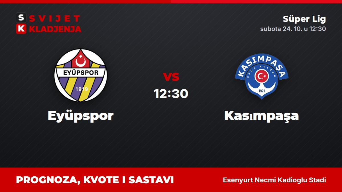 Eyüpspor – Kasımpaşa, Süper Lig: prognoza i kvote