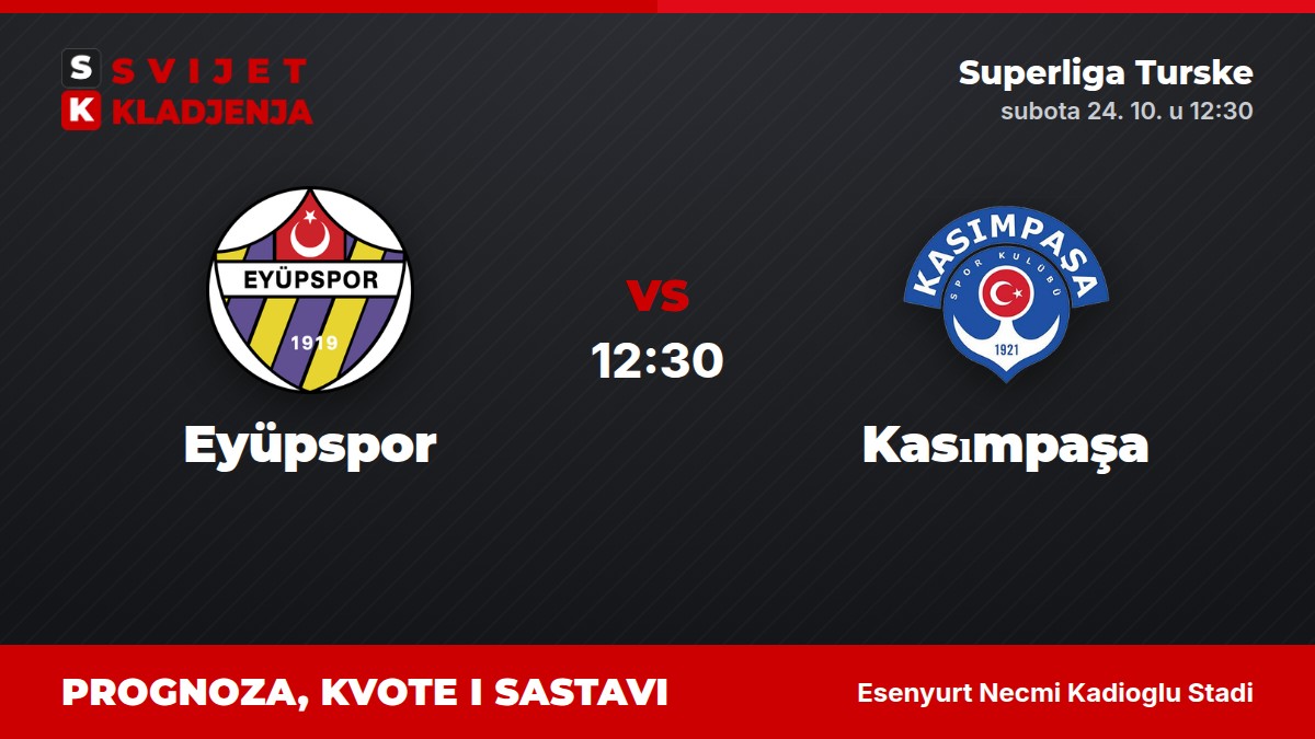 Eyüpspor – Kasımpaşa, Superliga Turske: prognoza i kvote