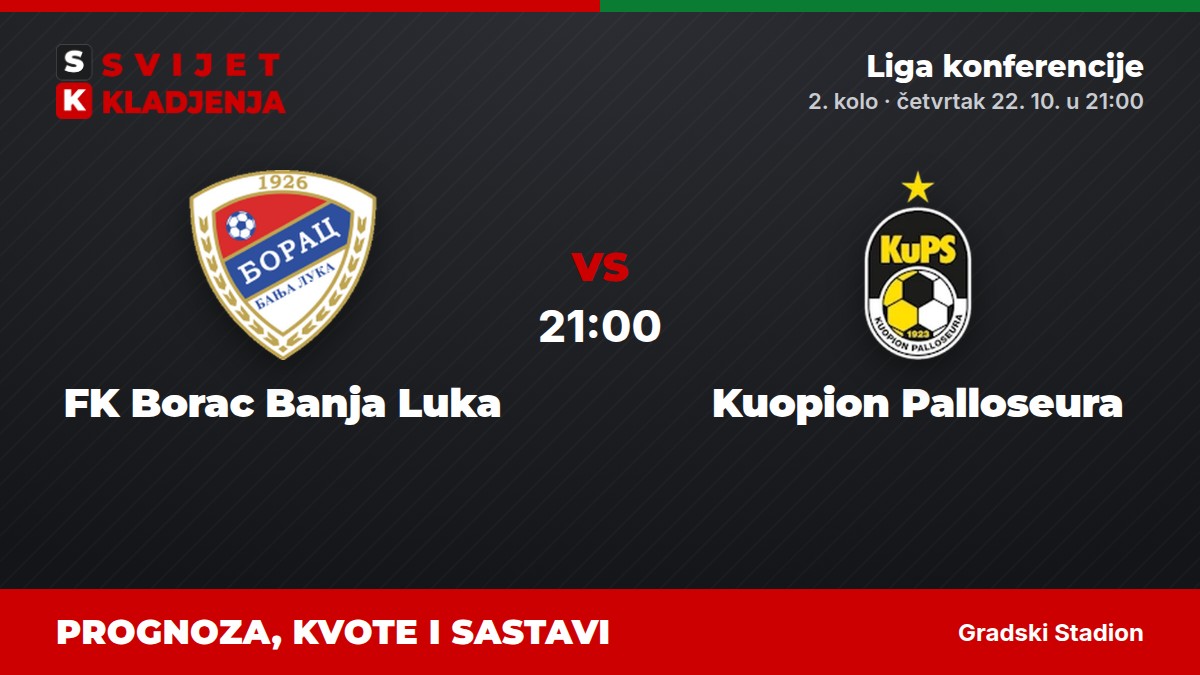 FK Borac Banja Luka – Kuopion Palloseura, Liga konferencije: prognoza i kvote