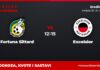 Fortuna Sittard – Excelsior prognoza i tip: oba tima daju gol, 25. 10. Fortuna Sittard – Excelsior, Eredivisie: prognoza i kvote
