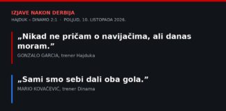 Garcia nakon derbija: „Nikad ne pričam o navijačima, ali danas moram” – a Pajaču je rekao samo jednu riječ Grafika s citatima: Gonzalo Garcia „Nikad ne pričam o navijačima, ali danas moram” i Mario Kovačević „Sami smo sebi dali oba gola”, Hajduk – Dinamo 2:1 na Poljudu