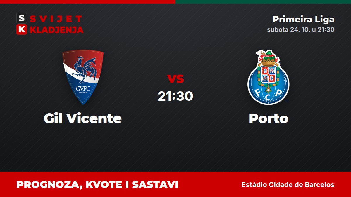 Gil Vicente – Porto, Primeira Liga: prognoza i kvote