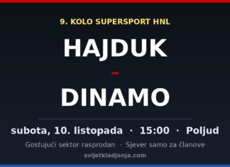 Hajduk – Dinamo ulaznice: gostujući sektor rasprodan, sjever samo za članove, cijene od 5 do 80 eura Grafika: Hajduk – Dinamo, subota 10. listopada u 15:00 na Poljudu, 9. kolo SuperSport HNL