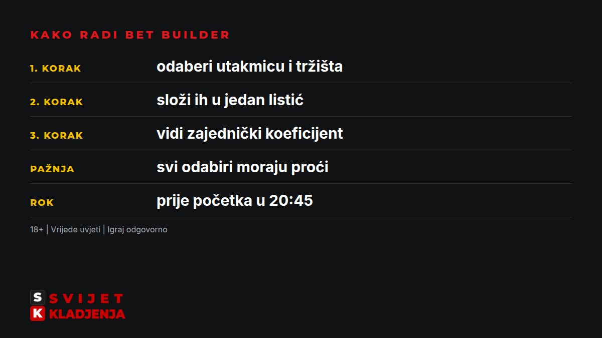 Kako radi Bet Builder na bet365 u tri koraka
