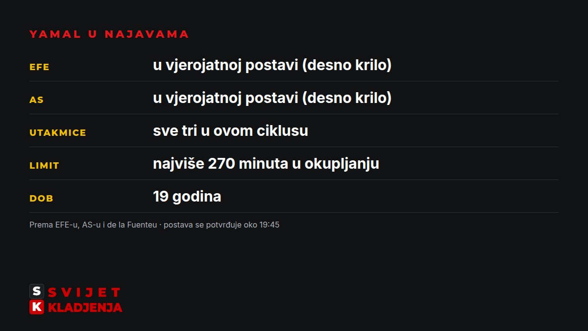 Lamine Yamal u najavama uoči utakmice Hrvatska – Španjolska
