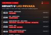 Hrvati u Ligi prvaka ovaj tjedan: 3. kolo, raspored i TV prijenosi Hrvati u Ligi prvaka, 3. kolo: Livaković, Gvardiol, Kovačić, Perišić, Baturina, Stanišić, Sučić – termini i TV