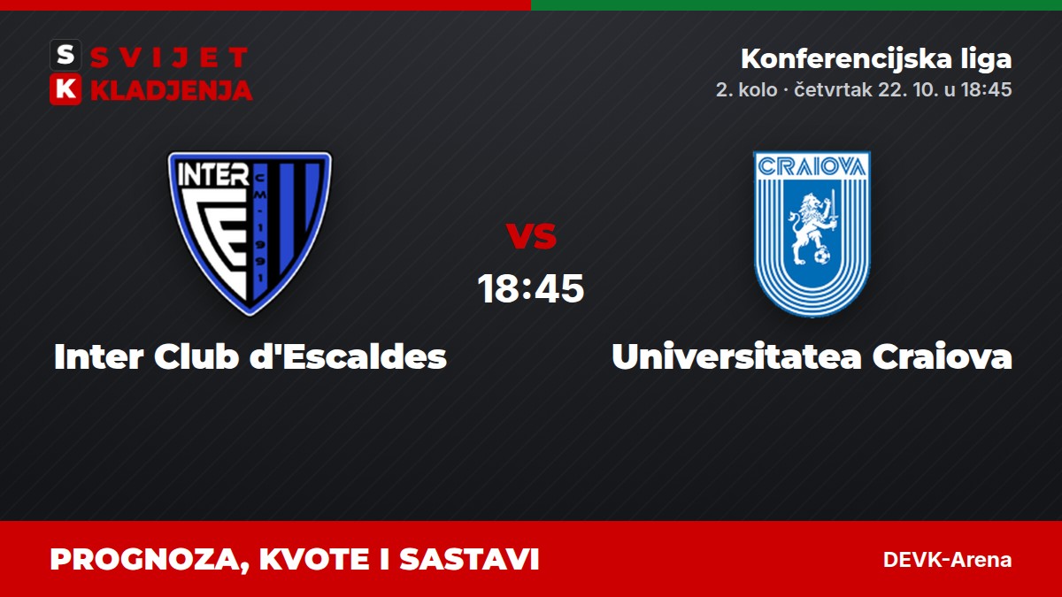 Inter Club d'Escaldes – Universitatea Craiova, Konferencijska liga: prognoza i kvote