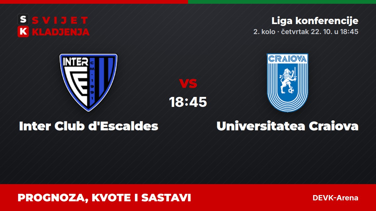 Inter Club d'Escaldes – Universitatea Craiova, Liga konferencije: prognoza i kvote