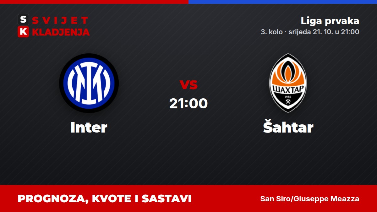 Inter – Šahtar, Liga prvaka: prognoza i kvote