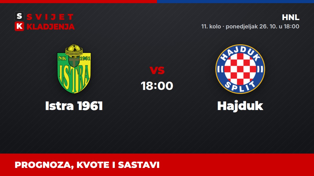 Istra 1961 – Hajduk, HNL: prognoza i kvote