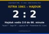 Istra – Hajduk 2:2: Hajduk prokockao vodstvo od 2:0 u Puli, Frederiksen penalom prekinuo niz od četiri pobjede Grafika: Istra 1961 – Hajduk 2:2, 11. kolo SuperSport HNL-a, strijelci Fayad, Šego, Jaganjac i Frederiksen