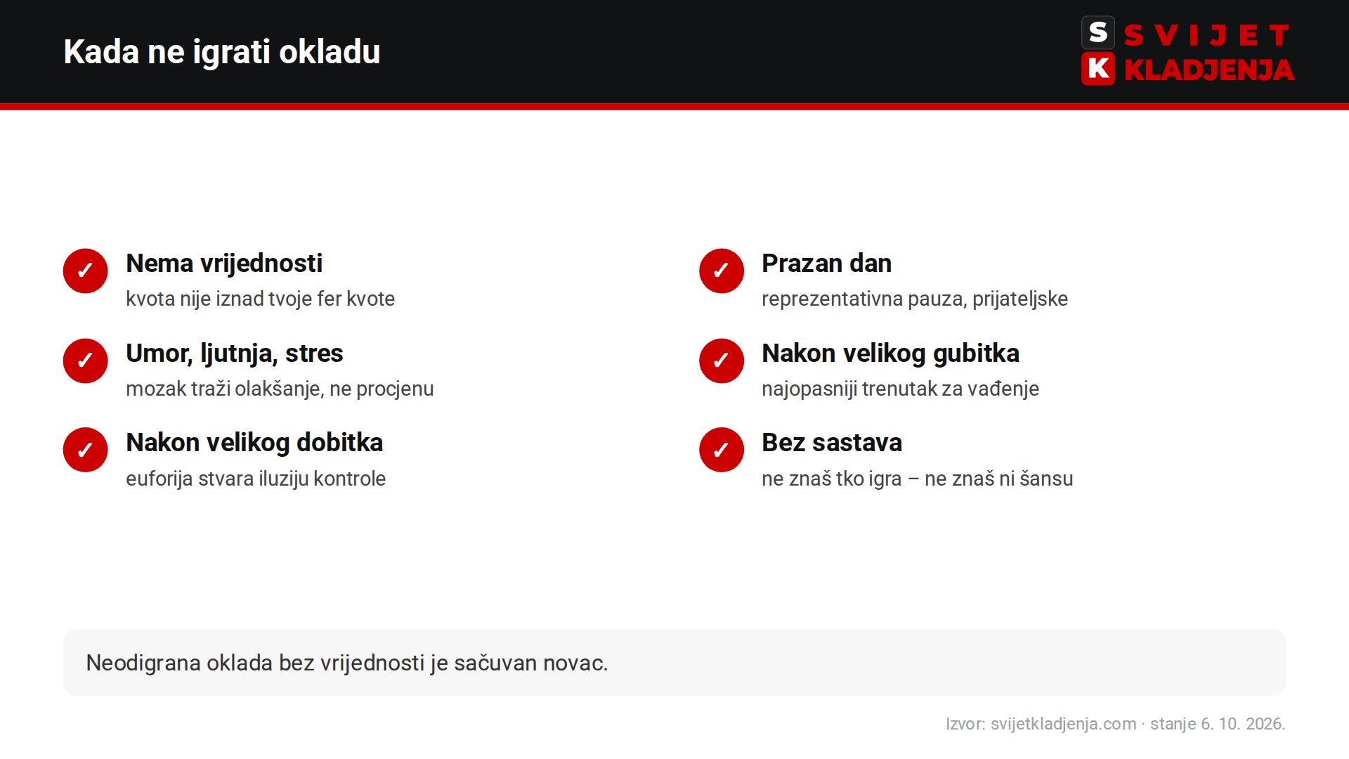 Šest situacija kada ne igrati okladu: bez vrijednosti, prazan dan, loše stanje, nakon gubitka, nakon dobitka, bez sastava