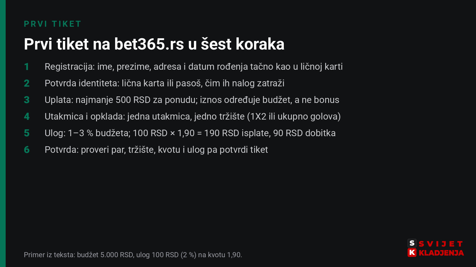 Prvi tiket na bet365.rs u šest koraka: registracija, potvrda identiteta, uplata, utakmica i opklada, ulog i potvrda