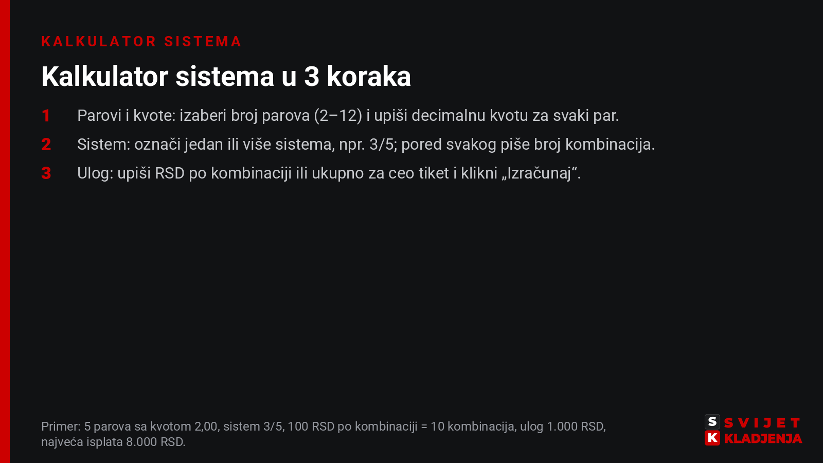 Kalkulator sistema u tri koraka: parovi i kvote, izbor sistema (npr. 3/5) i ulog u RSD; primer sa 5 parova na kvoti 2,00 daje 10 kombinacija, ulog 1.000 RSD i najveću isplatu 8.000 RSD