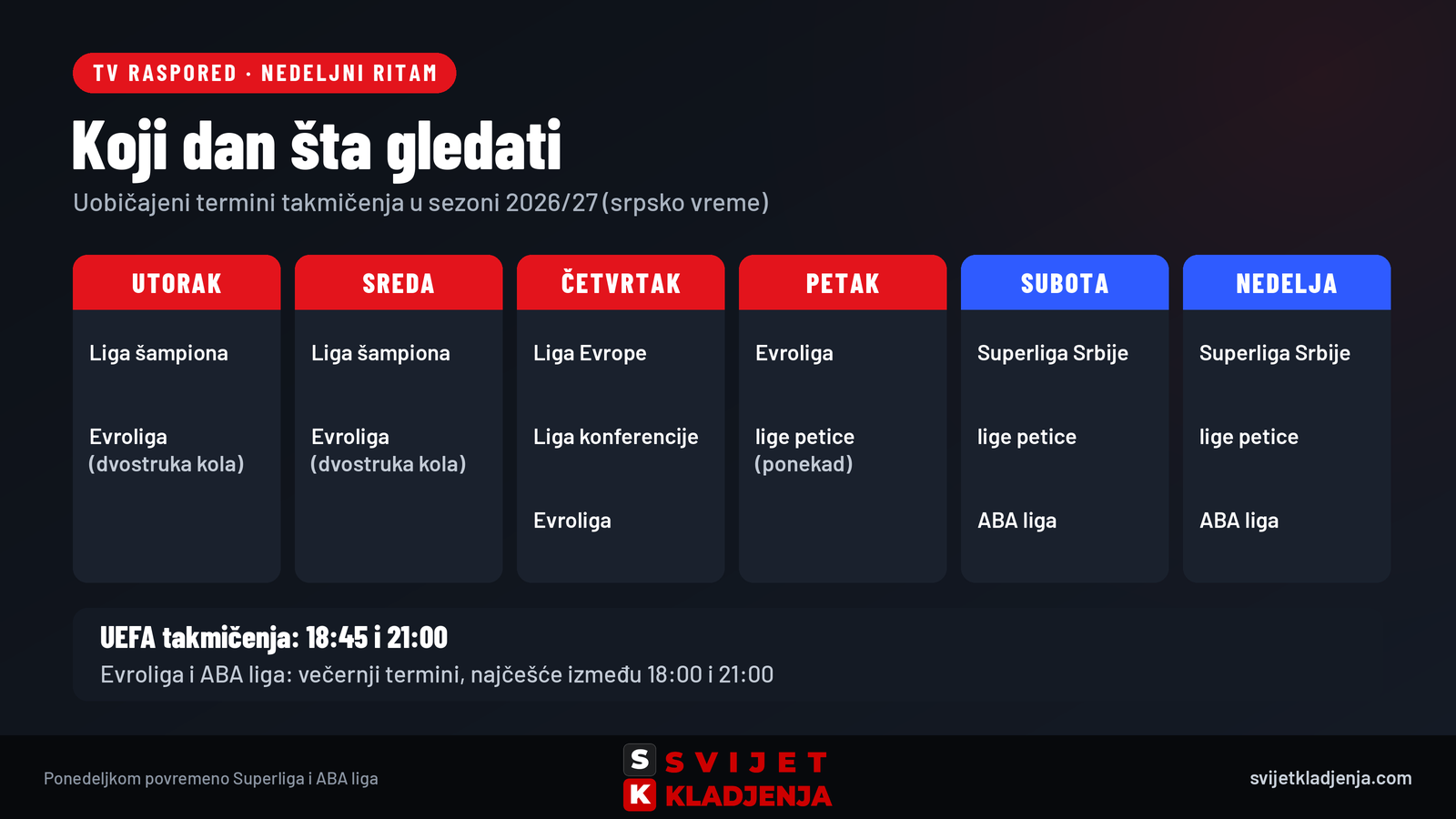 Koji dan šta gledati na TV-u u Srbiji: utorak i sreda Liga šampiona, četvrtak Liga Evrope i Liga konferencije, Evroliga, vikend Superliga, lige petice i ABA liga