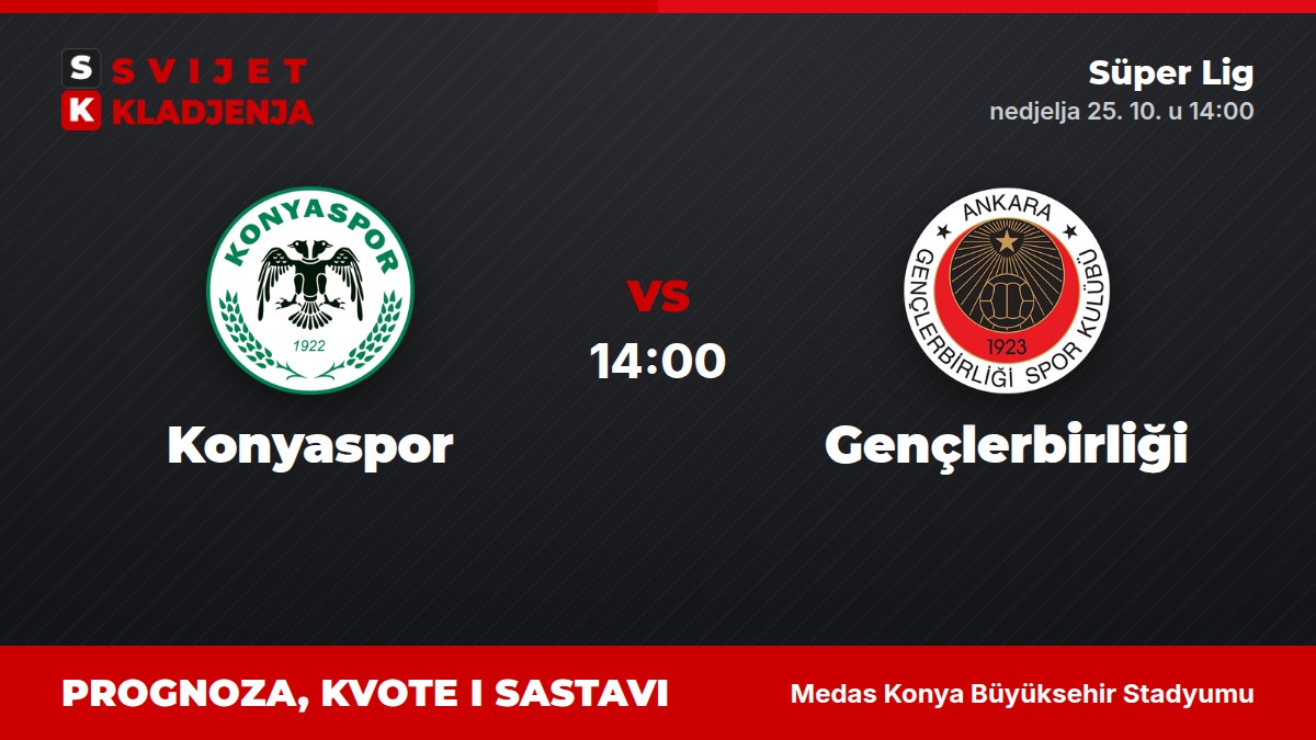 Konyaspor – Gençlerbirliği, Süper Lig: prognoza i kvote