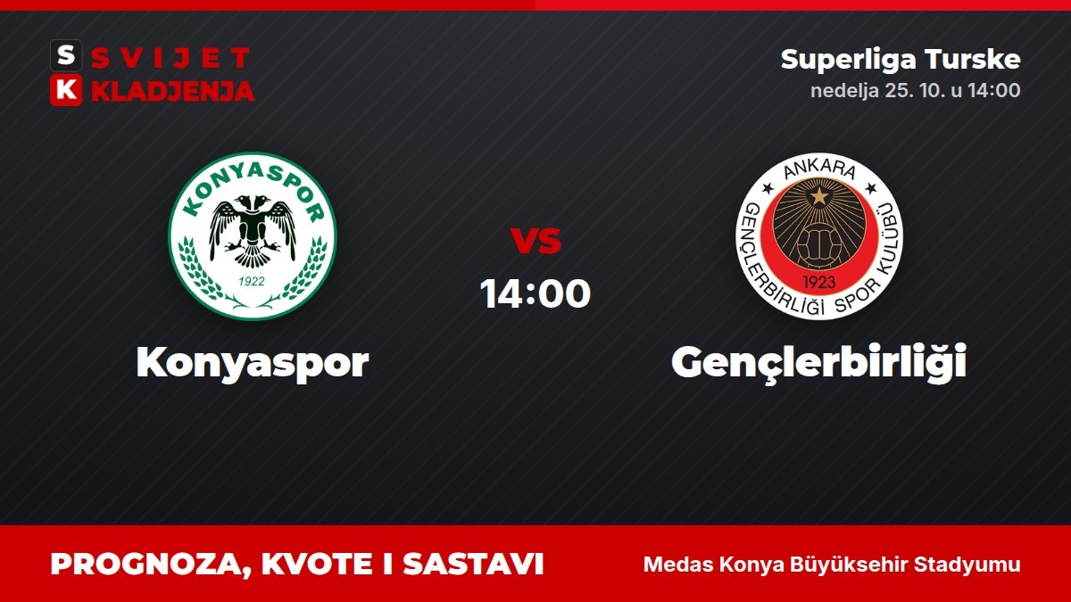 Konyaspor – Gençlerbirliği, Superliga Turske: prognoza i kvote