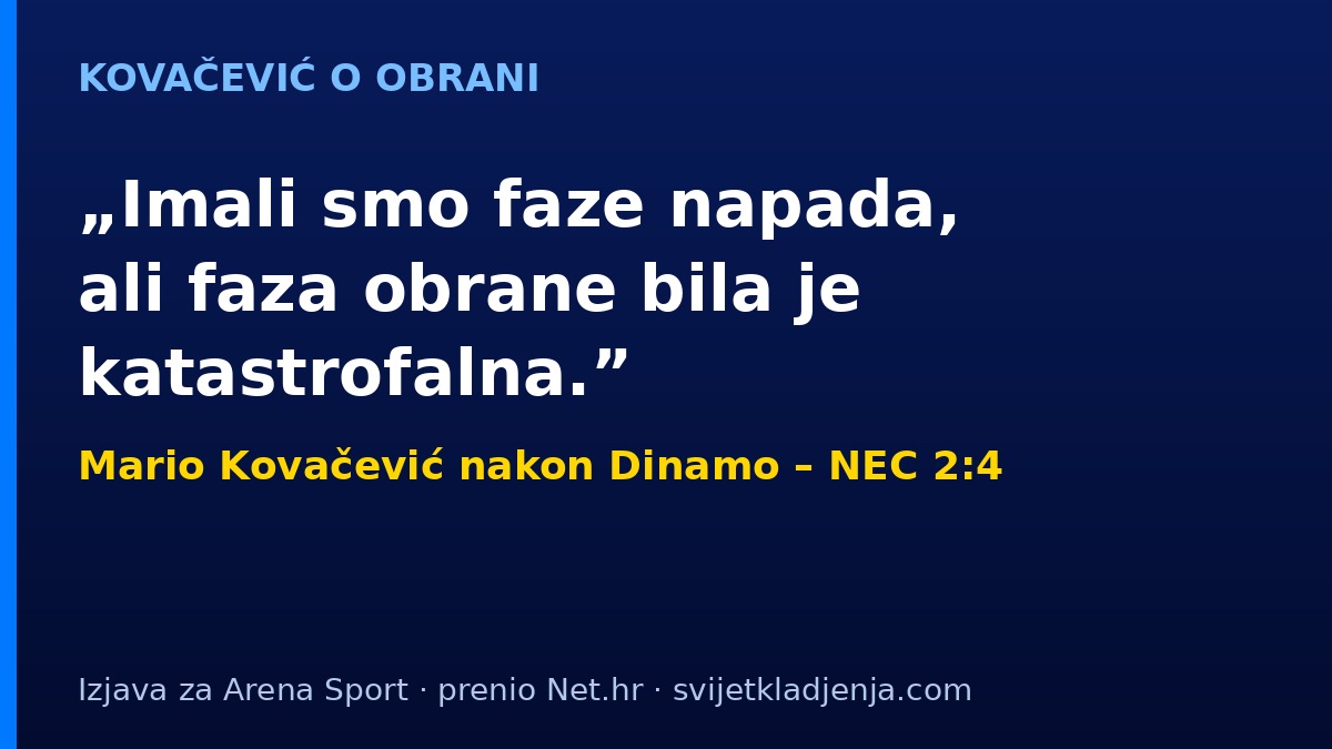 Grafika s citatom Marija Kovačevića o Dinamovoj obrani nakon poraza 2:4 od NEC-a