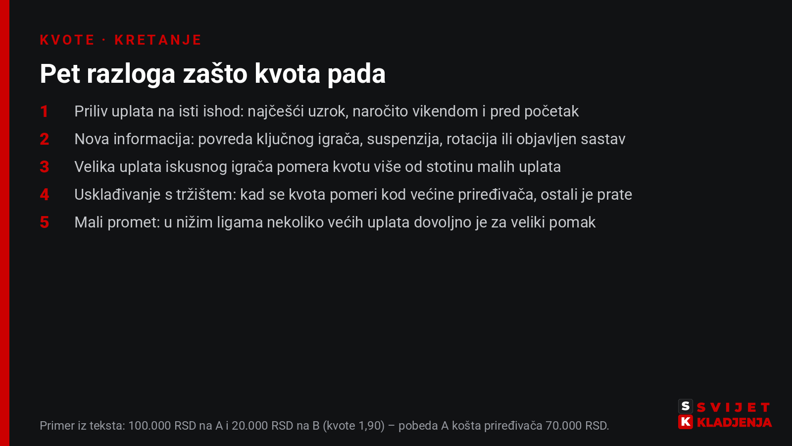 Pet razloga zašto kvota pada: priliv uplata na isti ishod, nova informacija, velika uplata iskusnog igrača, usklađivanje s tržištem i mali promet