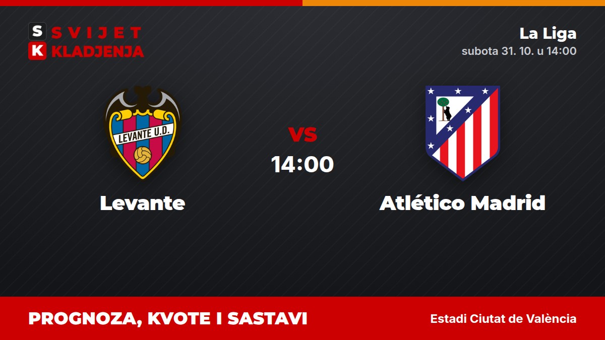 Levante – Atlético Madrid, La Liga: prognoza i kvote