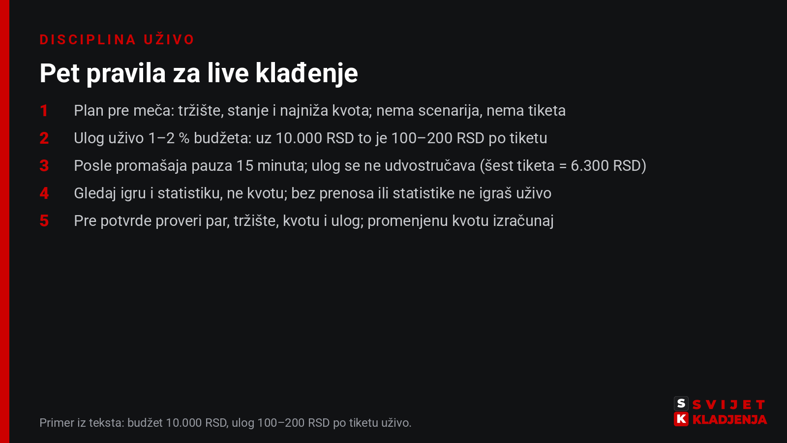 Pet pravila za live klađenje: plan pre meča, ulog 1–2 % budžeta, pauza posle promašaja, igra i statistika umesto kvote, provera tiketa pre potvrde