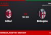 Milan – Bologna prognoza i tip: Oba tima daju gol, srijeda u 18:30 Milan – Bologna, Serie A: prognoza i kvote