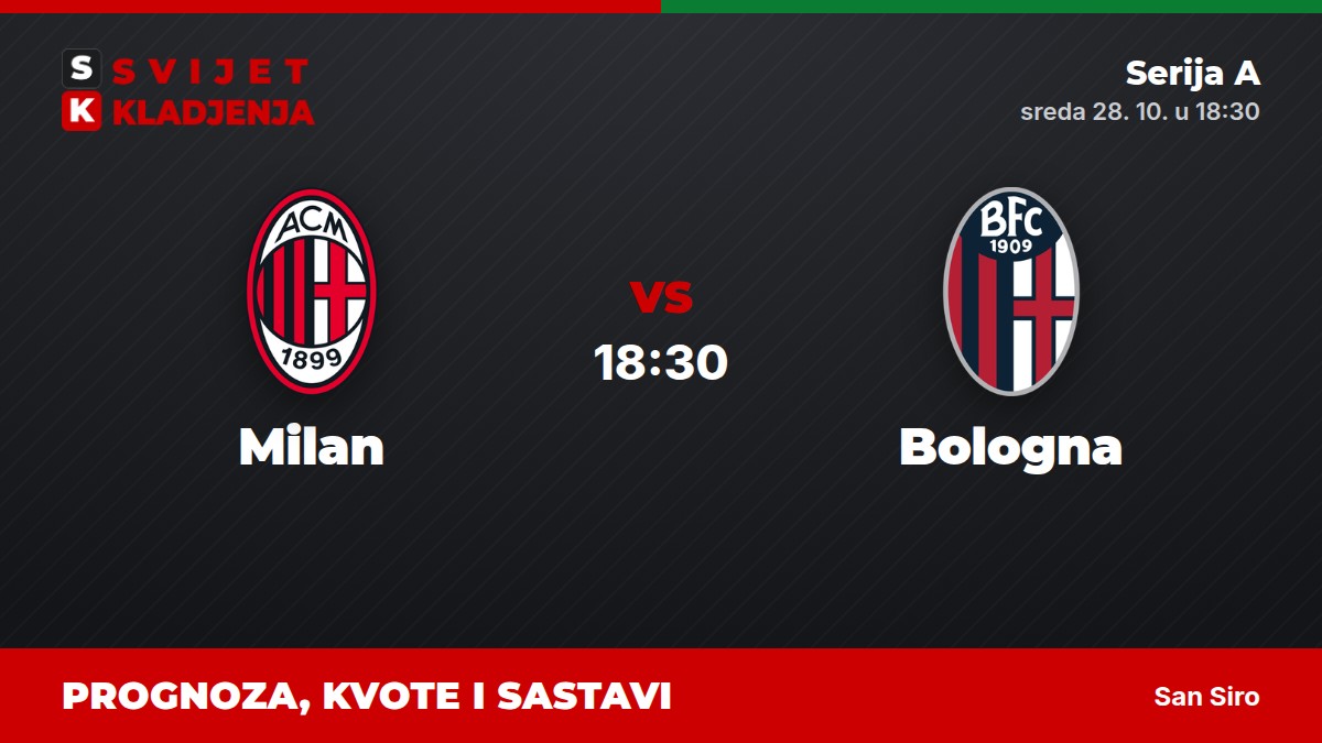 Milan – Bologna, Serija A: prognoza i kvote