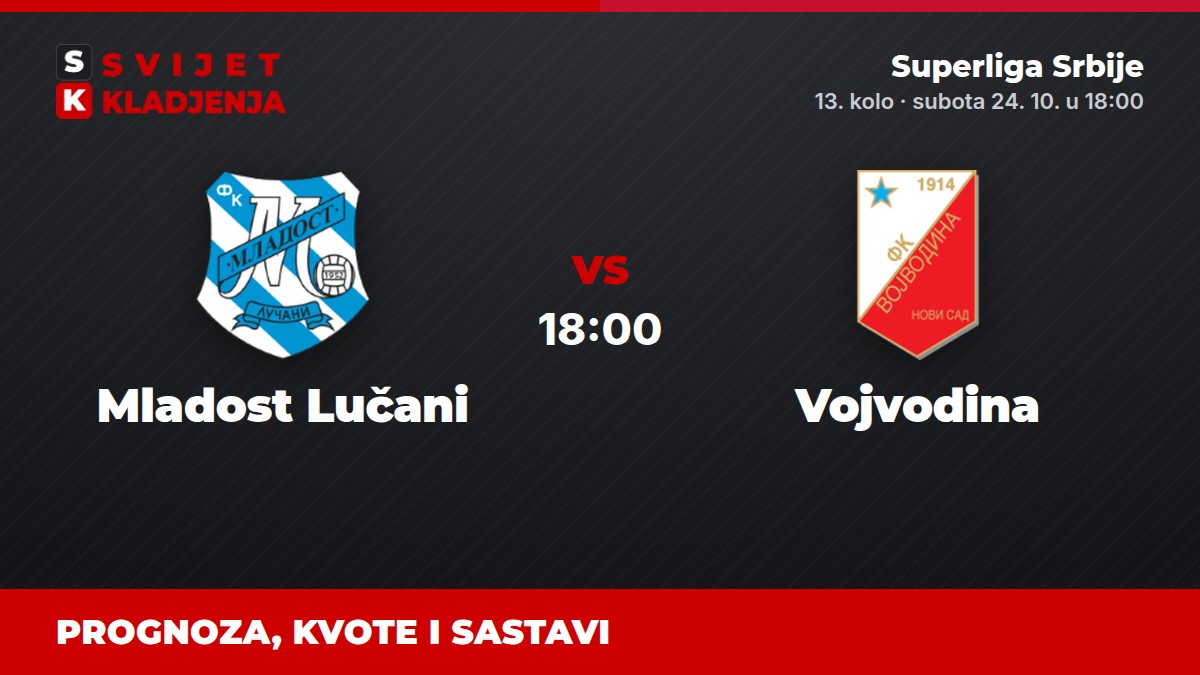 Mladost Lučani – Vojvodina, Superliga Srbije: prognoza i kvote