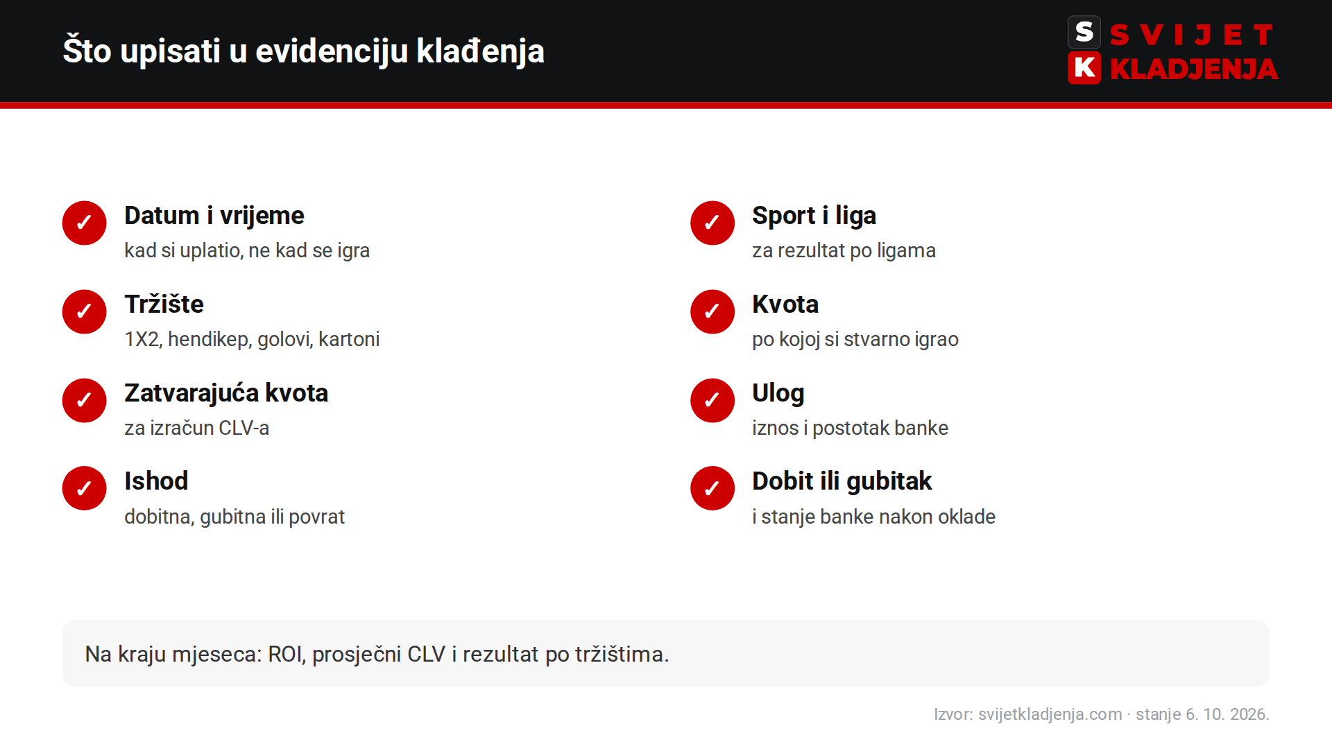 Predložak evidencije klađenja: osam stupaca koje treba upisati za svaku okladu