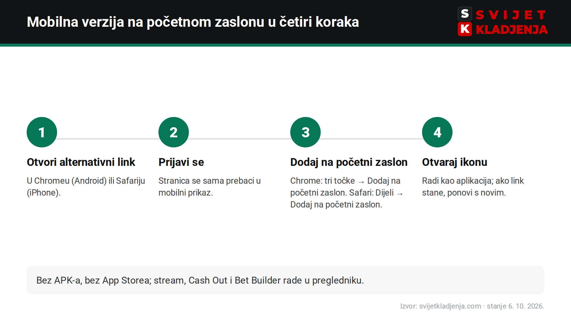 Kako dodati bet365 mobilnu verziju na početni zaslon mobitela