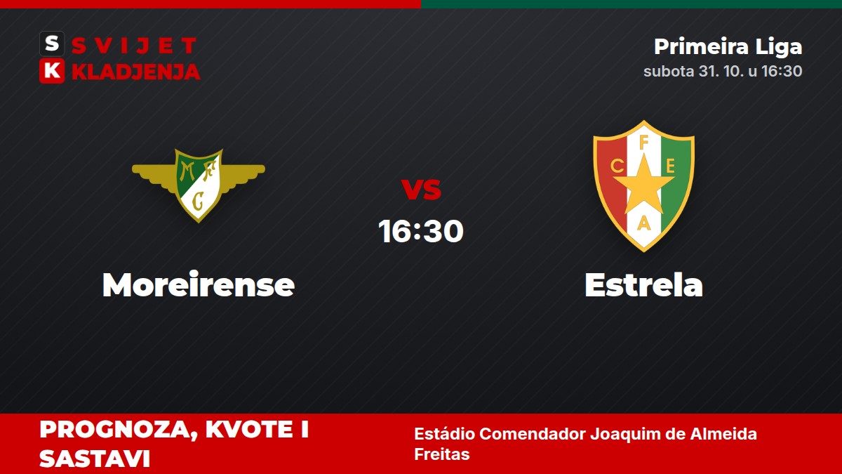 Moreirense – Estrela, Primeira Liga: prognoza i kvote