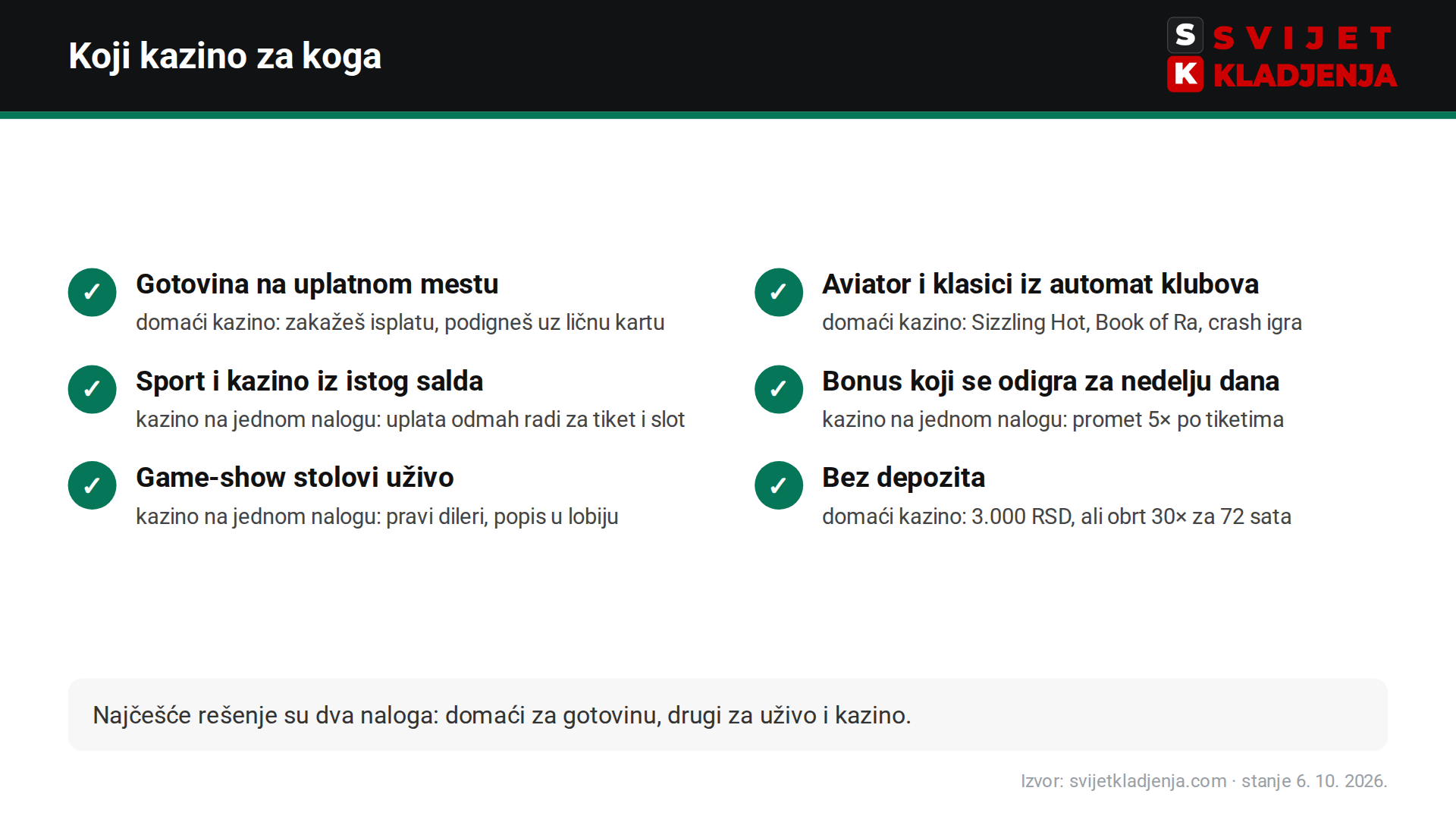 Za koga je Mozzart kazino, a za koga bet365 – šest kriterijuma izbora