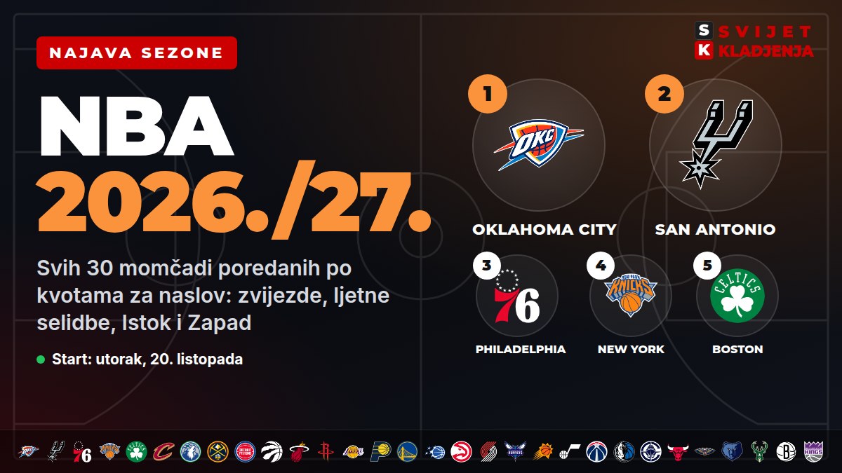 NBA 2026/27 najava sezone