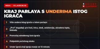 NBA zabranila parlaye s underima istog igrača: koje oklade nestaju NBA zabrana oklada: parlay s underima istog igrača i druge zabranjene oklade