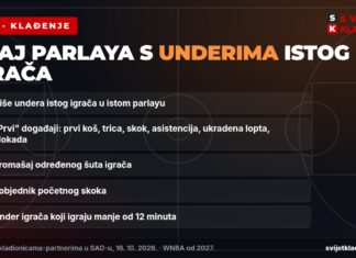 NBA zabranila parlaye s underima istog igrača: koje oklade nestaju NBA zabrana oklada: parlay s underima istog igrača i druge zabranjene oklade