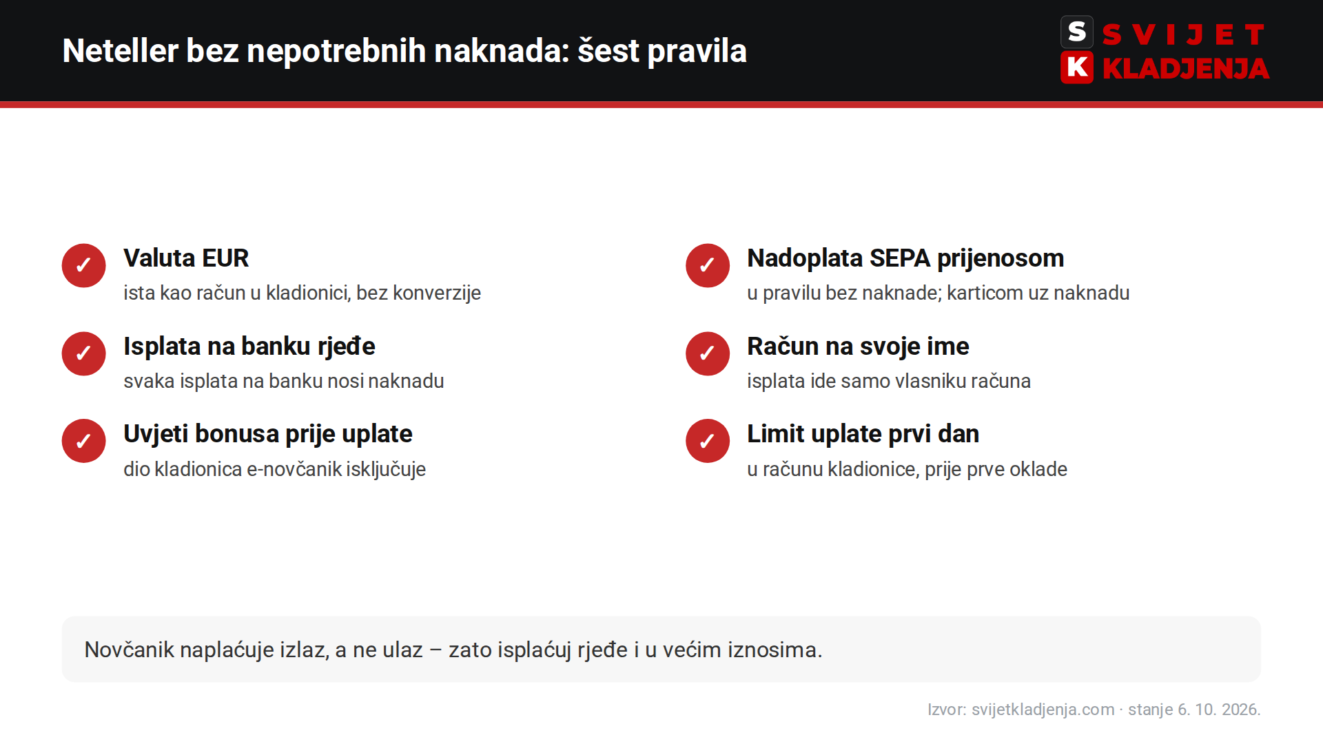 Šest pravila za Neteller na kladionici: valuta EUR, SEPA nadoplata, rjeđe isplate na banku, račun na svoje ime, uvjeti bonusa i limit uplate