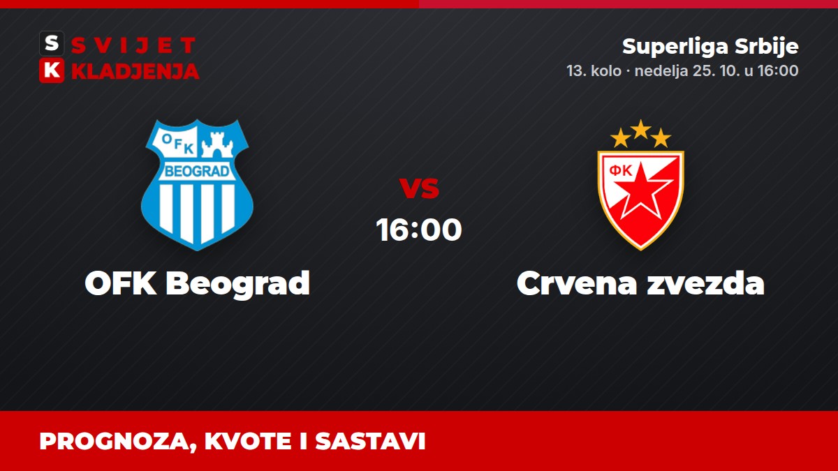 OFK Beograd – Crvena zvezda, Superliga Srbije: prognoza i kvote
