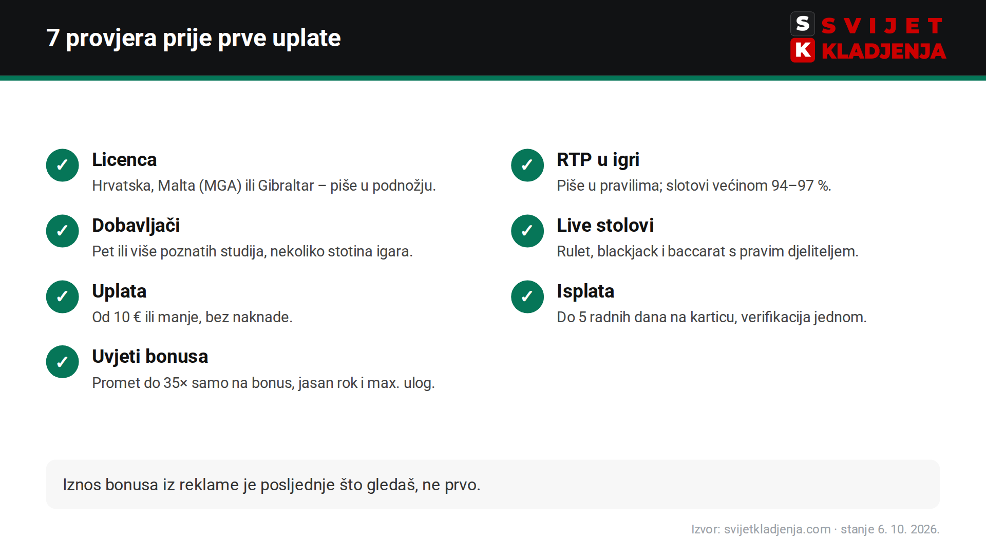 Checklist: sedam kriterija za izbor online casina – licenca, RTP, dobavljači, live casino, uplata, isplata, bonus; bet365 Casino prolazi sve