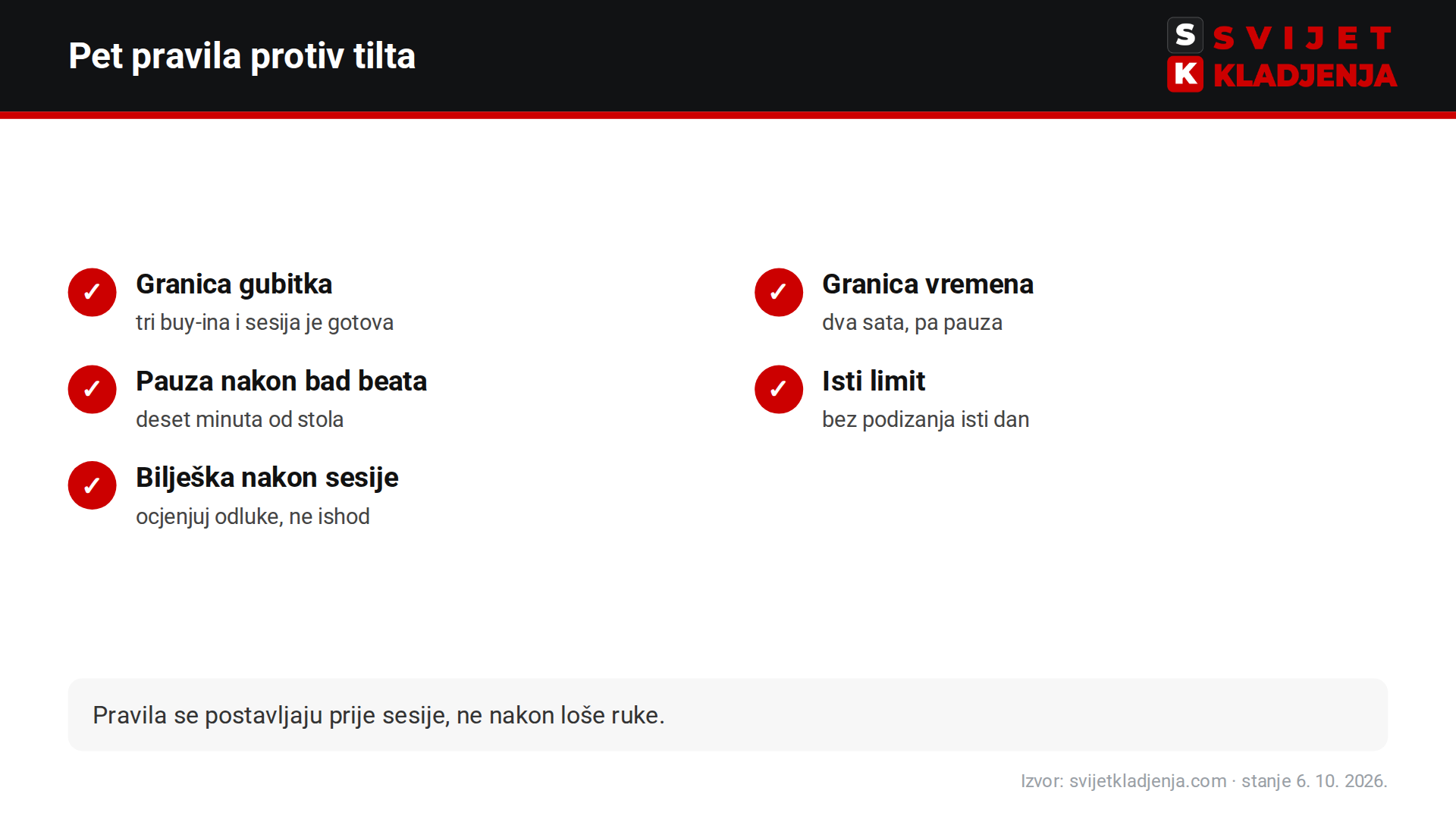 Pet pravila protiv tilta u pokeru: granica gubitka, granica vremena, pauza nakon bad beata, isti limit i bilješka nakon sesije