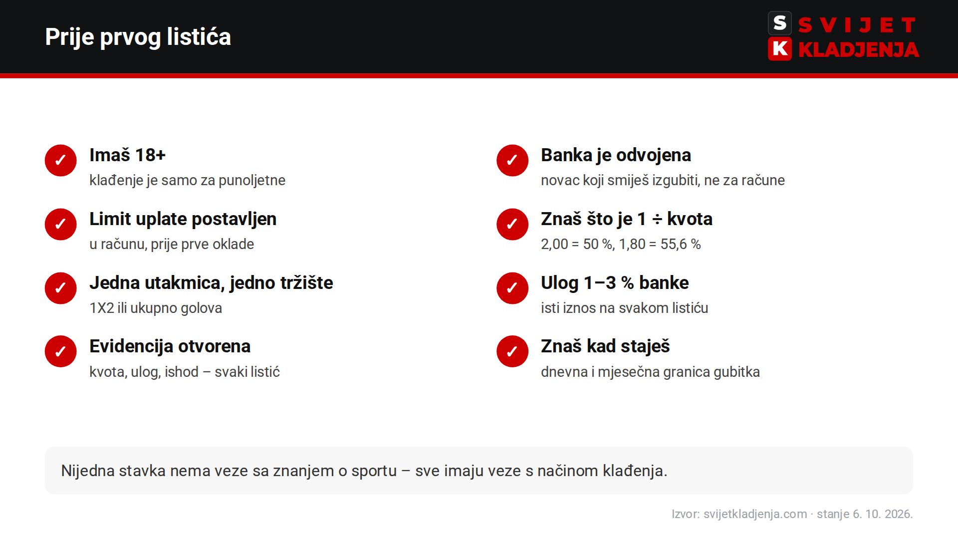 Checklista prije prvog listića: punoljetnost, odvojena banka, limit uplate, čitanje kvote, jedno tržište, ulog 1–3 %, evidencija, granica gubitka