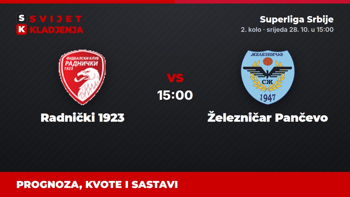 Radnički 1923 – Železničar Pančevo, Superliga Srbije: prognoza i kvote
