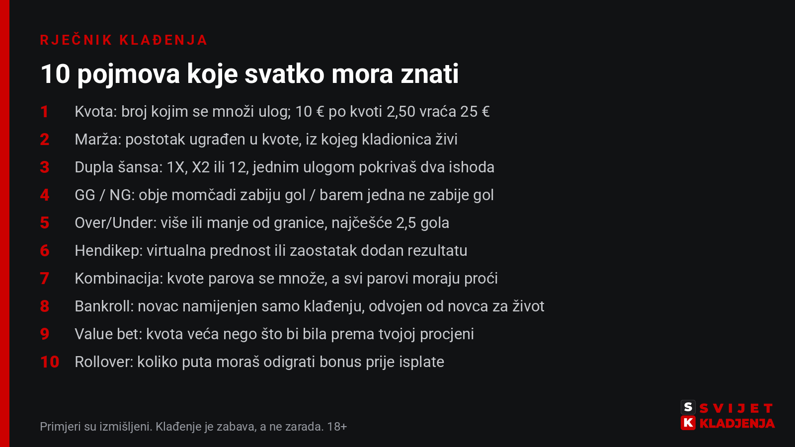 Deset pojmova koje svatko mora znati u klađenju: kvota, marža, dupla šansa, GG i NG, over/under, hendikep, kombinacija, bankroll, value bet, rollover