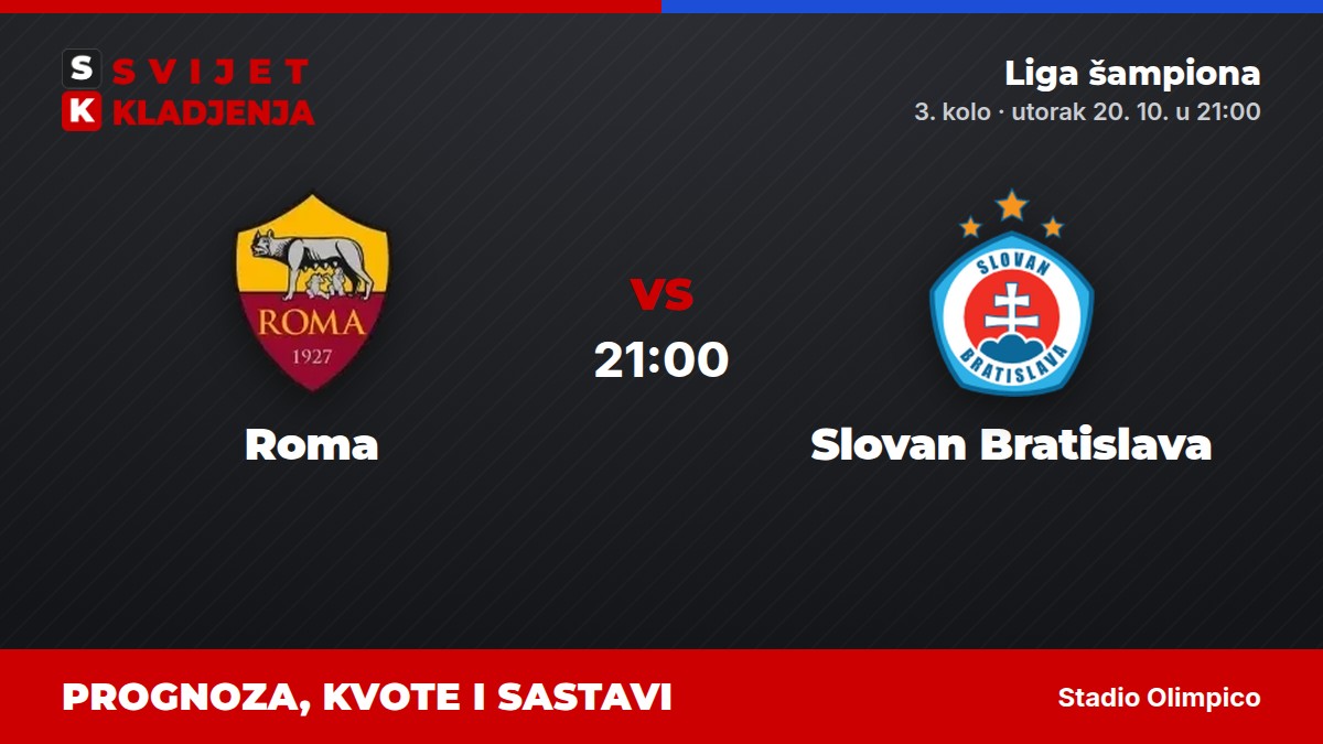 Roma – Slovan Bratislava, Liga šampiona: prognoza i kvote