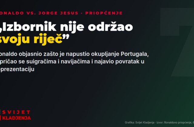 Ronaldo priopćenje: „Jesus mi je dvaput prekršio riječ”, ispričao se i traži kaznu bez olakotnih okolnosti