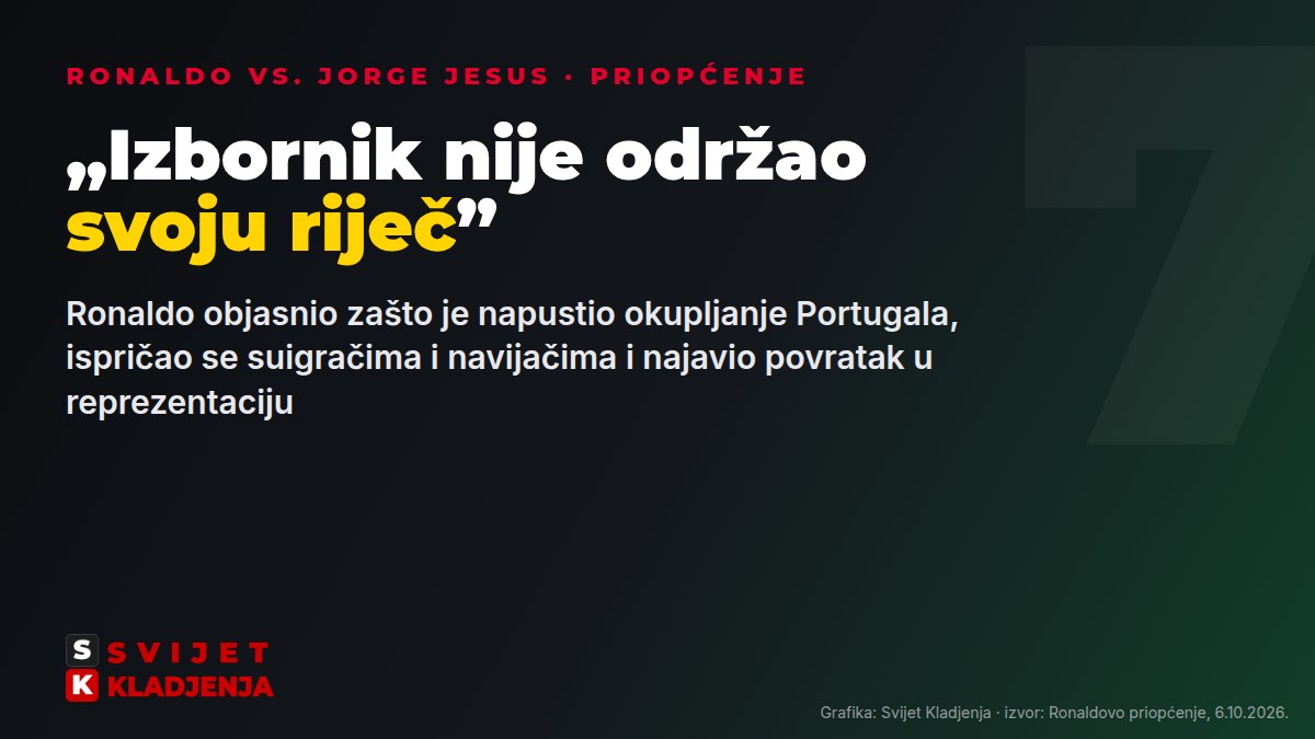 Ronaldo o Jorgeu Jesusu: izbornik nije održao svoju riječ