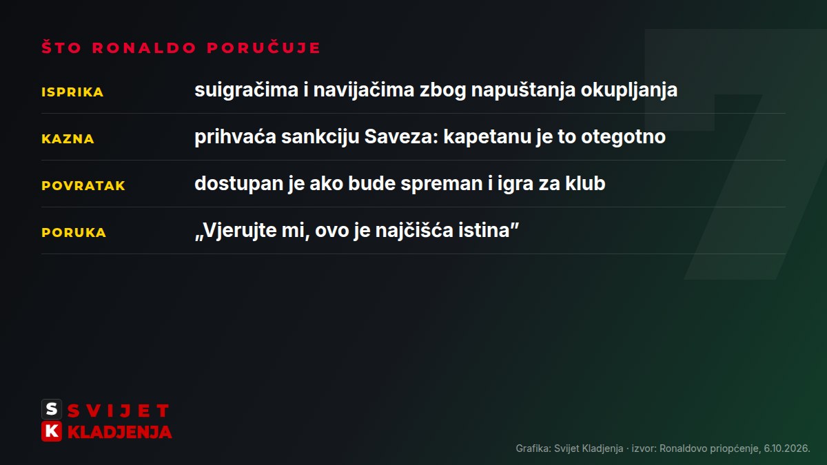 Cetiri glavne poruke iz priopcenja Cristiana Ronalda: isprika, kazna, povratak i poruka navijacima