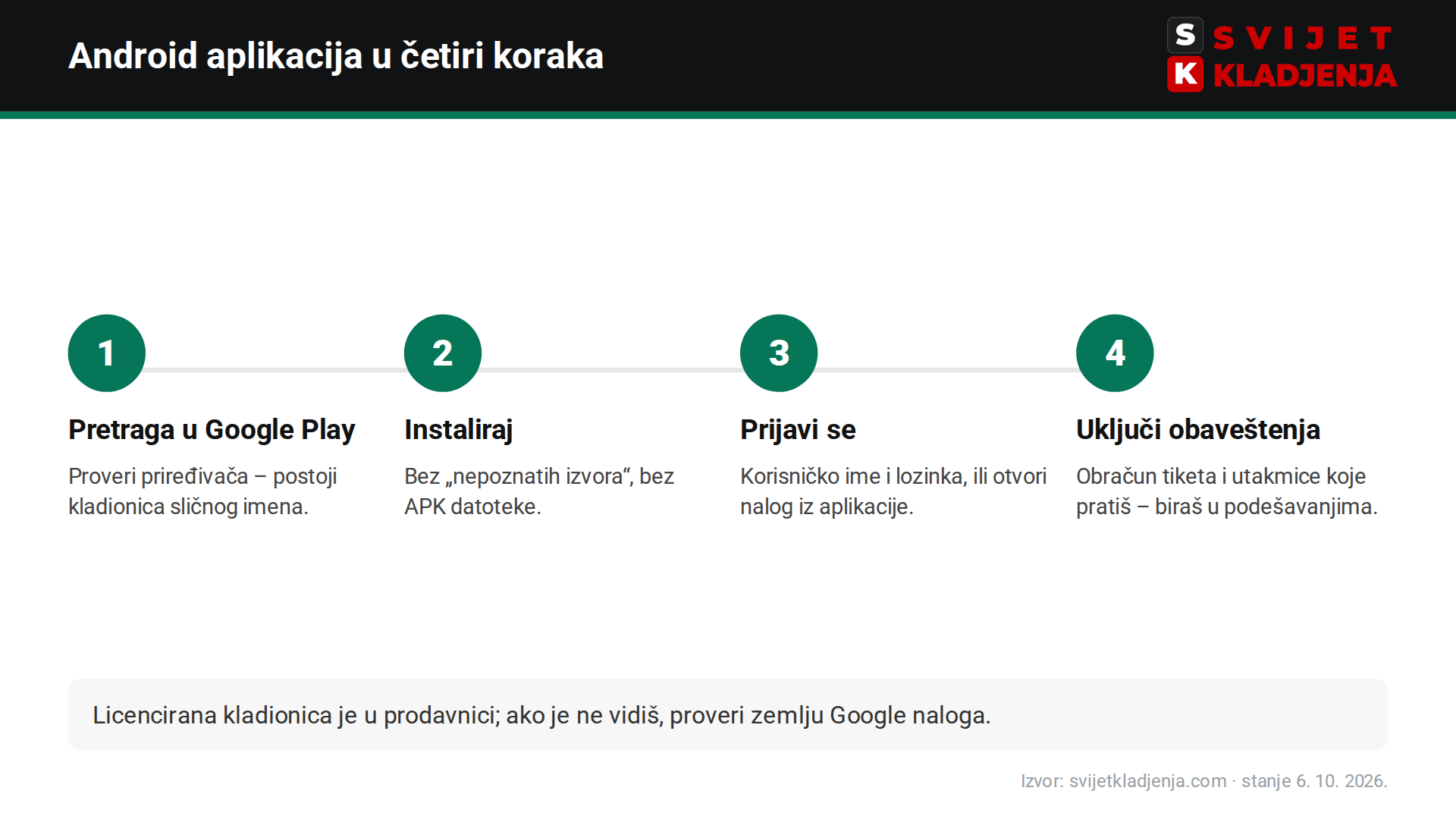 Kako preuzeti bet365 aplikaciju za Android u Srbiji – četiri koraka