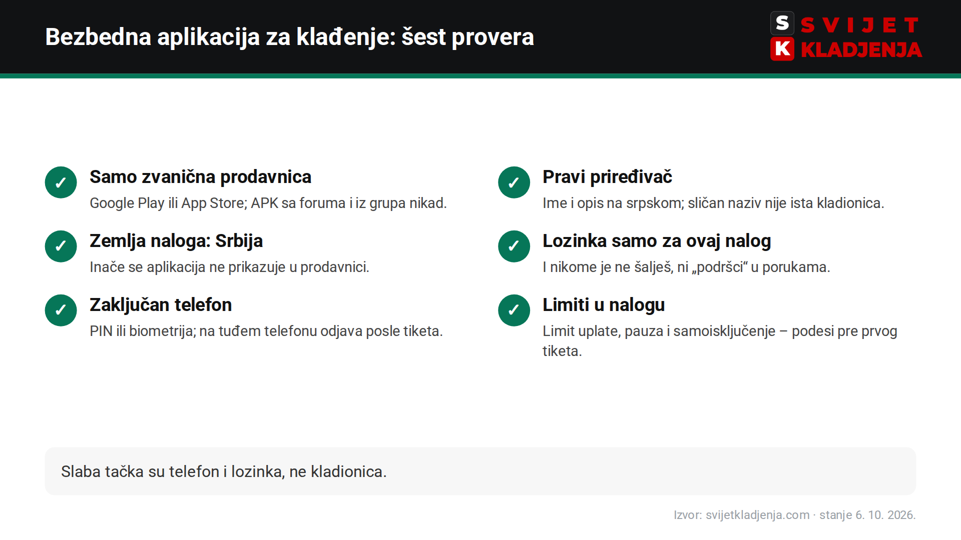 Bezbednost bet365 naloga na telefonu – lista provera
