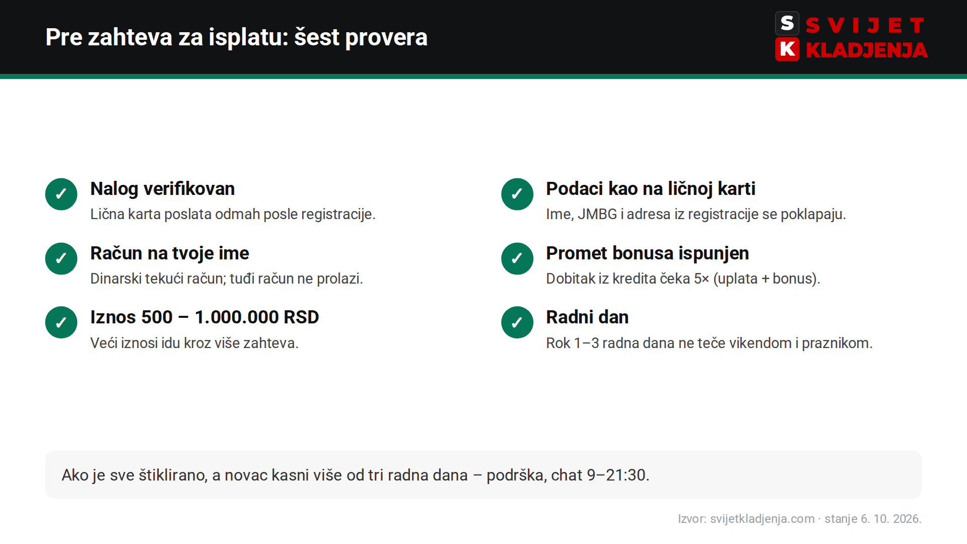 Zašto bet365 isplata zapne – lista provera pre zahteva